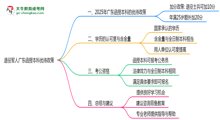 【圖文】退役軍人廣東函授本科優(yōu)待政策！2025年細則