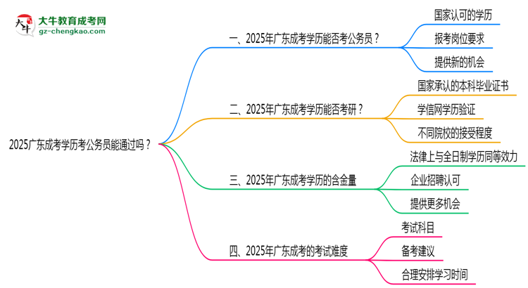 【圖文】2025廣東成考學(xué)歷考公務(wù)員能通過嗎？