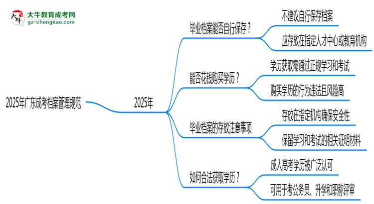 2025年廣東成考檔案管理規(guī)范：能自己保存嗎？