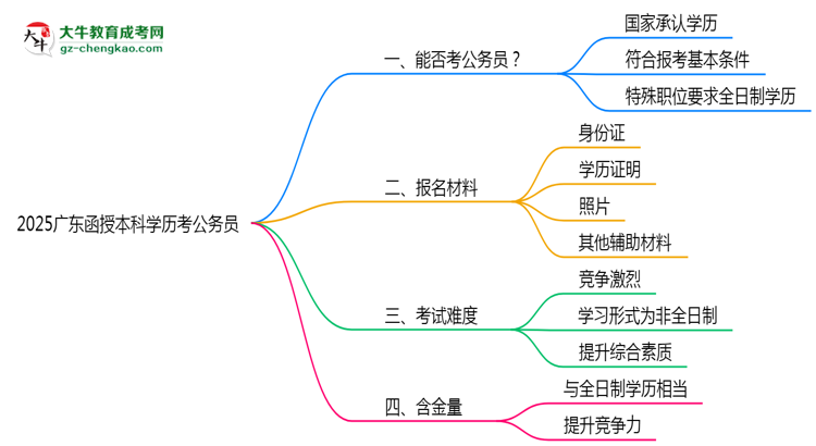 【圖文】2025廣東函授本科學(xué)歷考公務(wù)員能通過嗎？