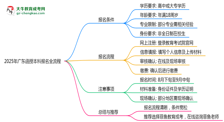 【保姆級(jí)】2025年廣東函授本科報(bào)名全流程是怎樣的？