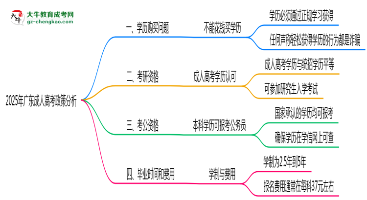 【圖文】廣東2025年嚴(yán)禁成考學(xué)歷非法交易
