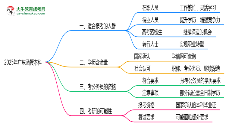 【圖文】廣東函授本科2025年適合什么樣的人群報考？