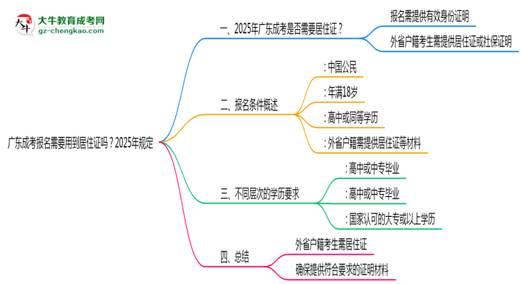 廣東成考報(bào)名需要用到居住證嗎？2025年規(guī)定