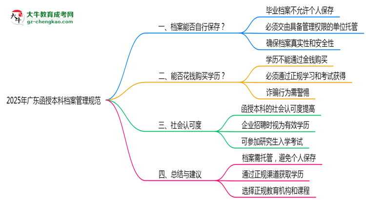 【圖文】2025年廣東函授本科檔案管理規(guī)范：能自己保存嗎？