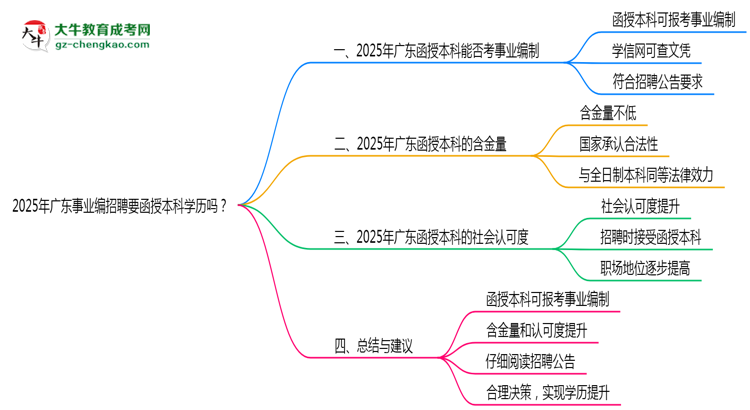【圖文】2025年廣東事業(yè)編招聘要函授本科學歷嗎？