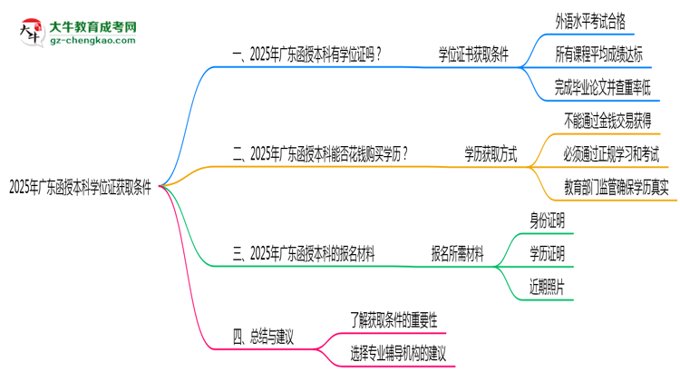 【圖文】2025年廣東函授本科學(xué)位證獲取條件是什么？