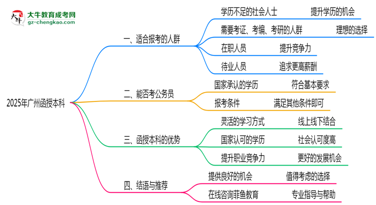 【圖文】廣州函授本科2025年適合什么樣的人群報考？