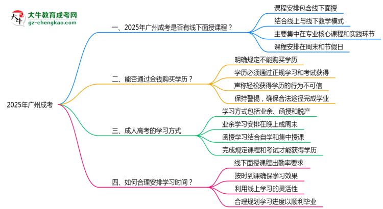 2025廣州成考面授課程是一定要參加的嗎？
