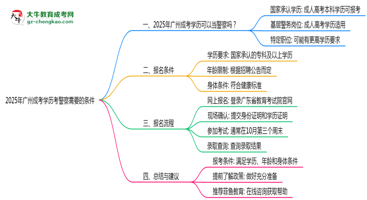 【圖文】2025年廣州成考學(xué)歷考警察需要的條件