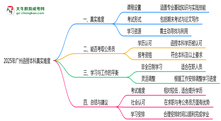 【科普】2025年廣州函授本科真實難度怎么樣？過來人說說