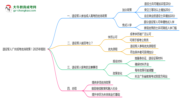 退役軍人廣州成考優(yōu)待政策！2025年細則