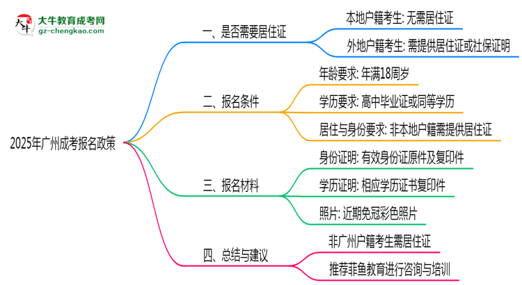 廣州成考報(bào)名需要用到居住證嗎？2025年規(guī)定