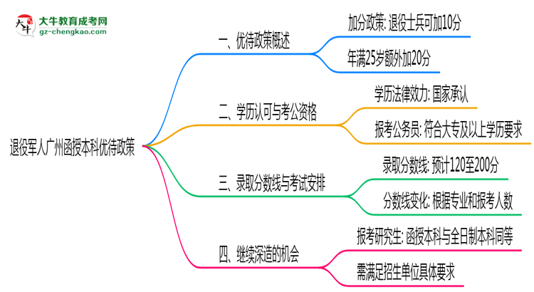 【圖文】退役軍人廣州函授本科優(yōu)待政策！2025年細則