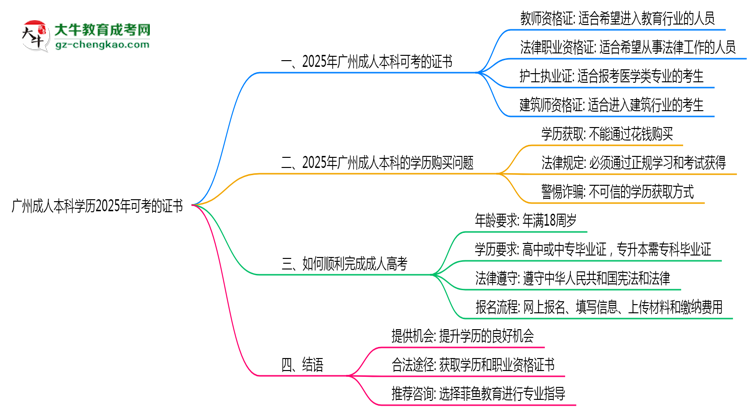廣州成人本科學(xué)歷2025年可考的證書有哪些？思維導(dǎo)圖