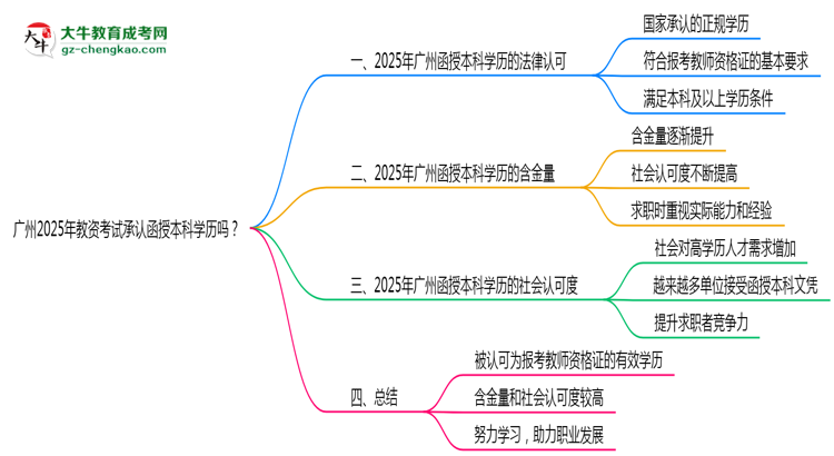 【圖文】廣州2025年教資考試承認(rèn)函授本科學(xué)歷嗎？
