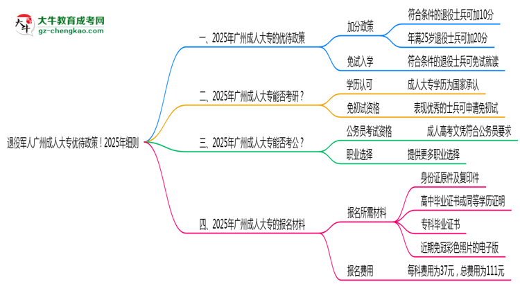 退役軍人廣州成人大專優(yōu)待政策！2025年細則思維導(dǎo)圖