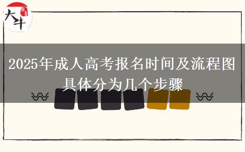2025年成人高考報名時間及流程圖 具體分為幾個步驟